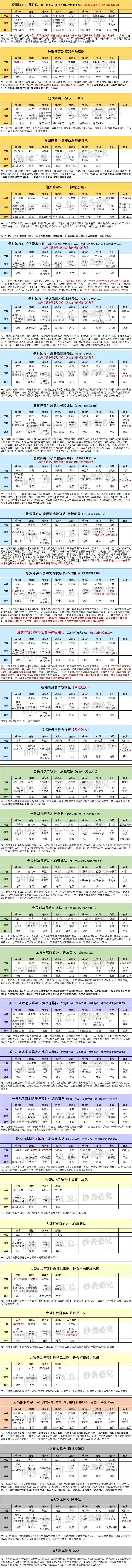 魂师对决：更新版全战斗场景阵容汇总！31套阵容助你封神！（9.1）|斗罗大陆：魂师对决 - 第8张