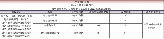 Ffbe国服 Ff系列首位cg兵员登 来自莫古利2号 Taptap 最终幻想 勇气启示录社区