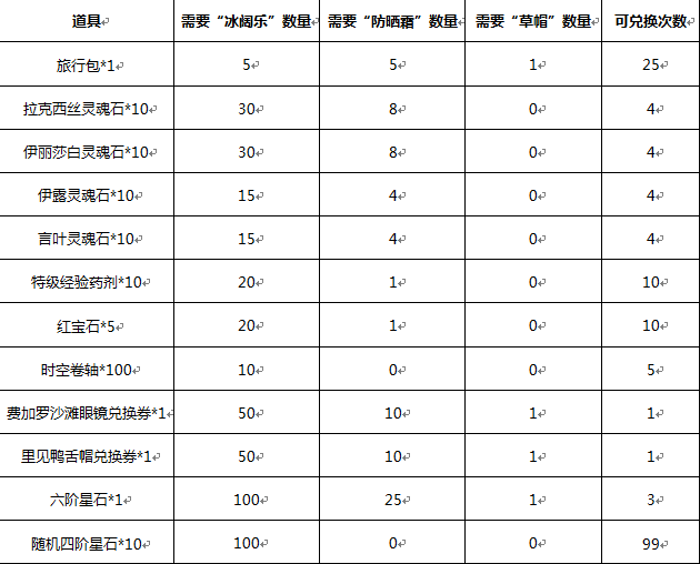 《神无月》泳装季活动8.6-8.12