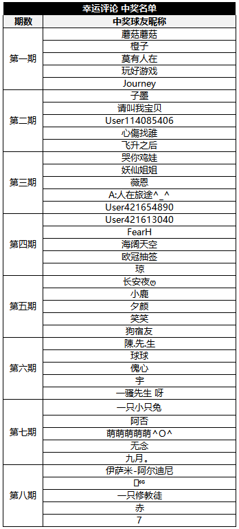 【送传说球球】我们期待，你的每一条认真的评论！