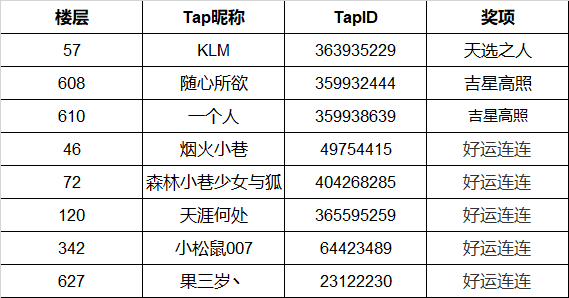 【已开奖】《神仙道3》寻仙测试定档11月10日（内含周边福利） - 第2张