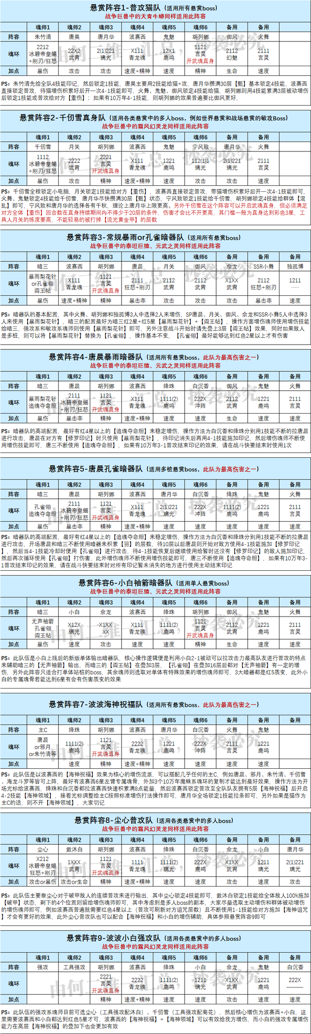 魂師對決：全戰鬥場景陣容彙總！21套陣容助你在遊戲中所向披靡|斗羅大陸：魂師對決 - 第4張