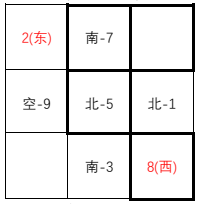 （搬運/侵刪）【V2.1攻略】#探索解謎# 珊瑚宮九宮格（迷你數獨）解密|原神 - 第8張