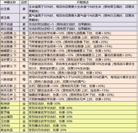 【新掌門對決攻略】掌門對決玩法介紹|我的俠客 - 第8張