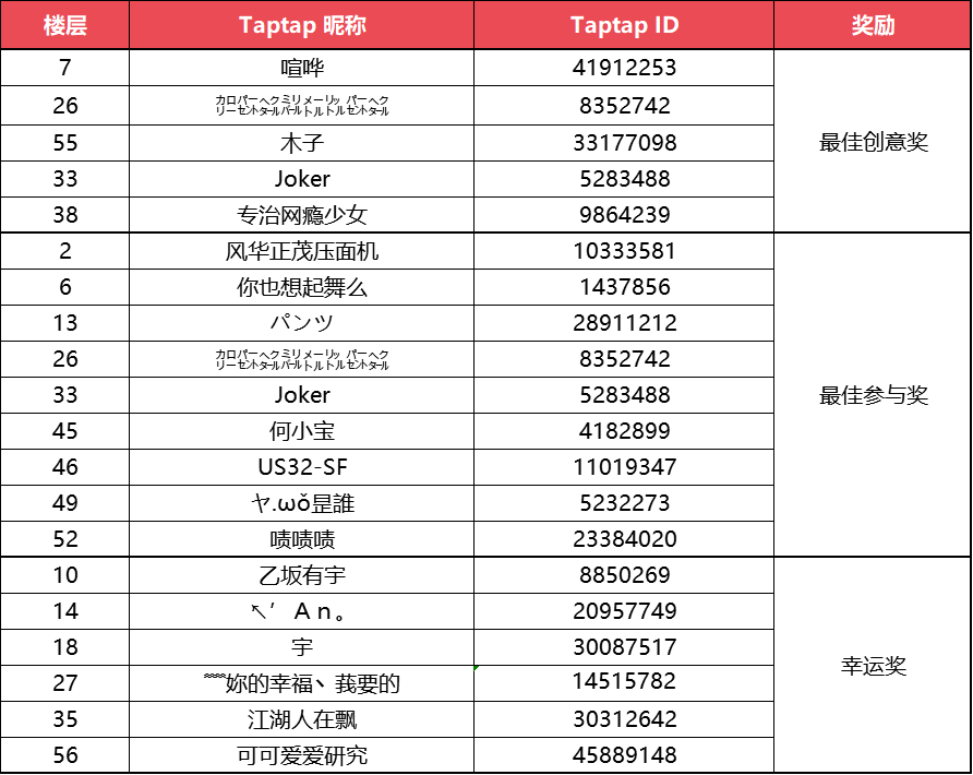 快来围观！表情包大赛中奖名单公布啦~