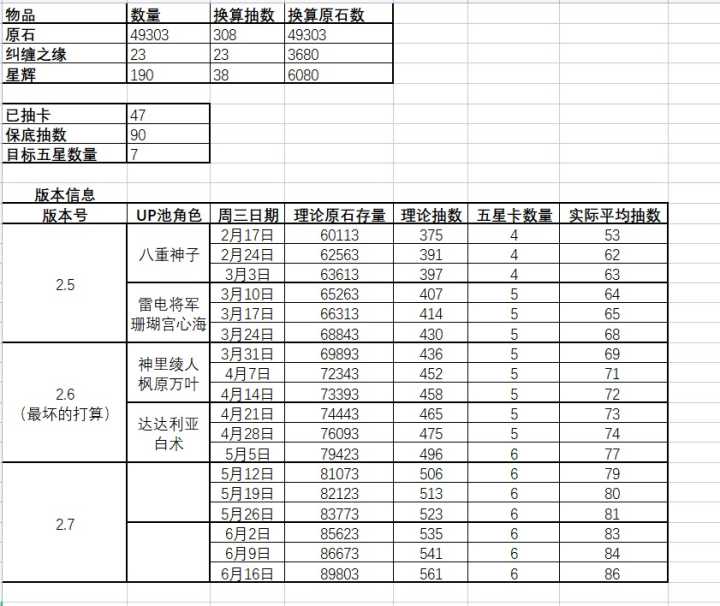 对《原神》萌新的建议（4） - 第11张