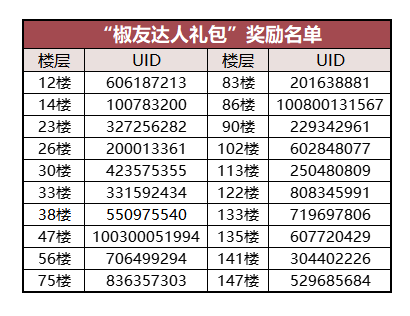 （已开奖）【忍村有活动】椒友头像搭配指南！