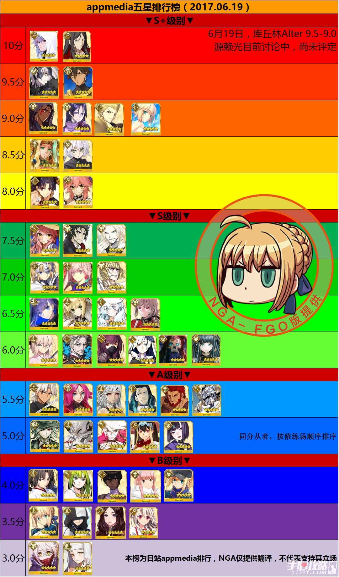 grand order)综合 | taptap 命运-冠位指定(fate/grand order)社区