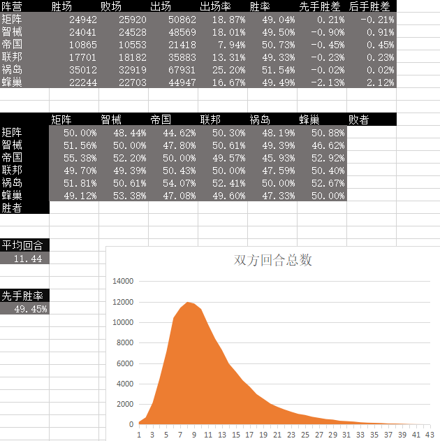 【搬运】2021年3月18日至24日周报