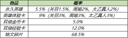 8月17日不停机更新：白昼王子、暗影游猎限时返场，多重福利陪你体验全民电竞|王者荣耀 - 第22张