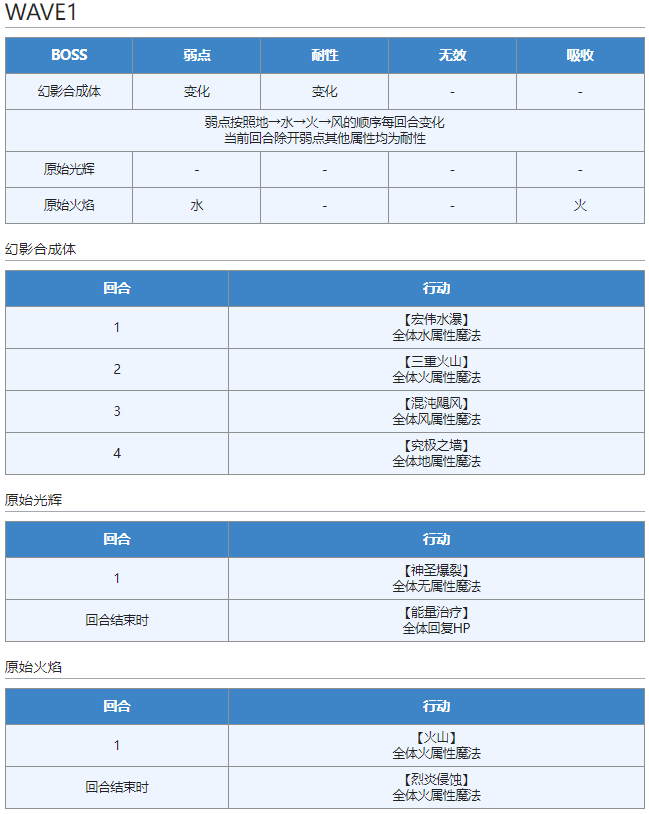 照亮时空黑暗之人的试炼 EX—— STAGE 6|另一个伊甸 : 超越时空的猫 - 第5张