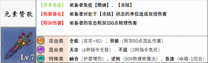 【游戏数据合集】万能图鉴传送门|法洛伊：幻境 - 第2张