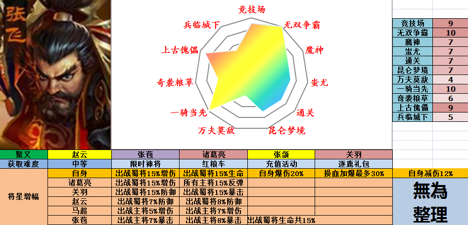 《极无双》蜀国武将攻略