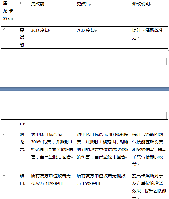 2.27更新预告（更新时间待定）