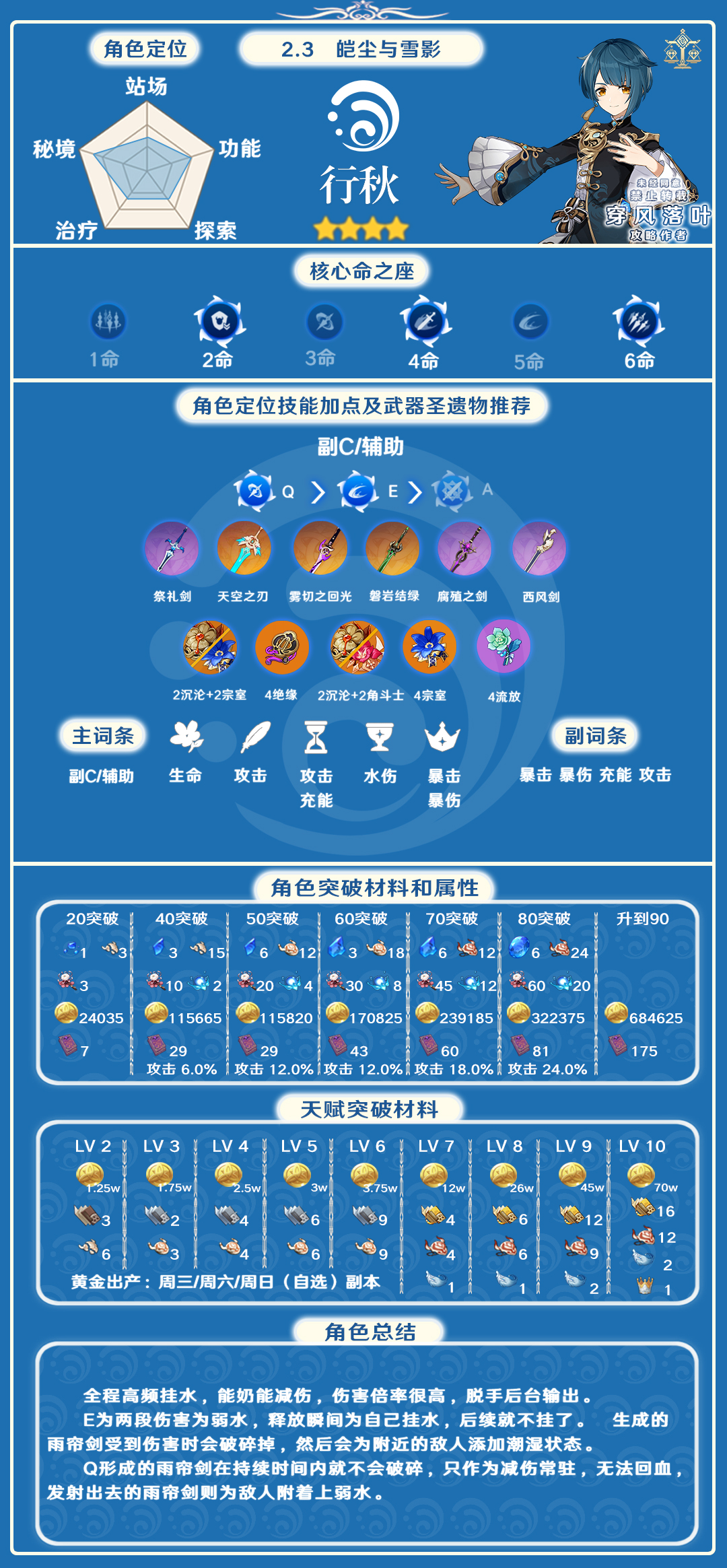 【V2.3攻略】#角色攻略#全角色总结搭配（水属性篇章）|原神 - 第4张