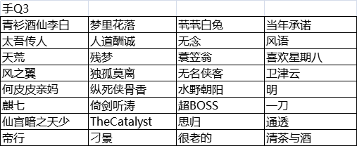 【公告】华山之巅今日开战，大赛入围名单张榜|我的侠客 - 第3张