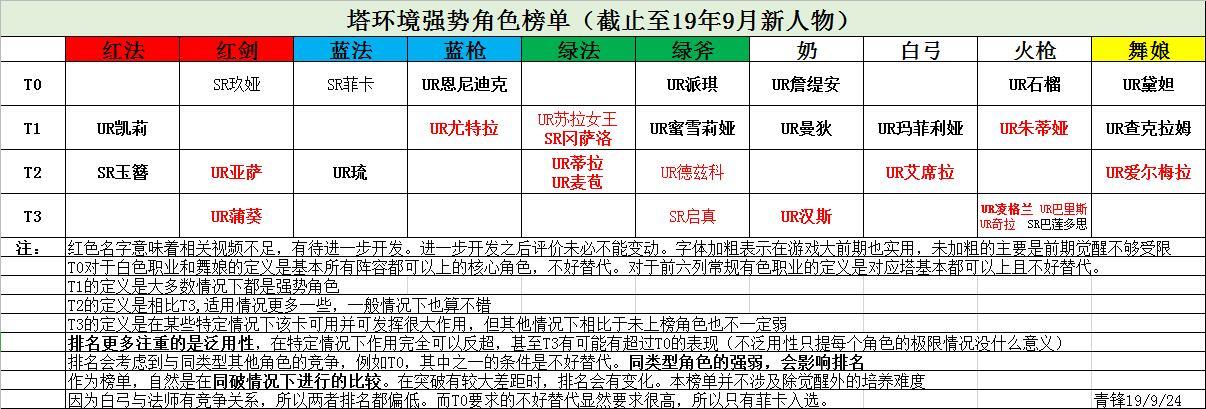 当前版本强势角色分析（6）-舞娘