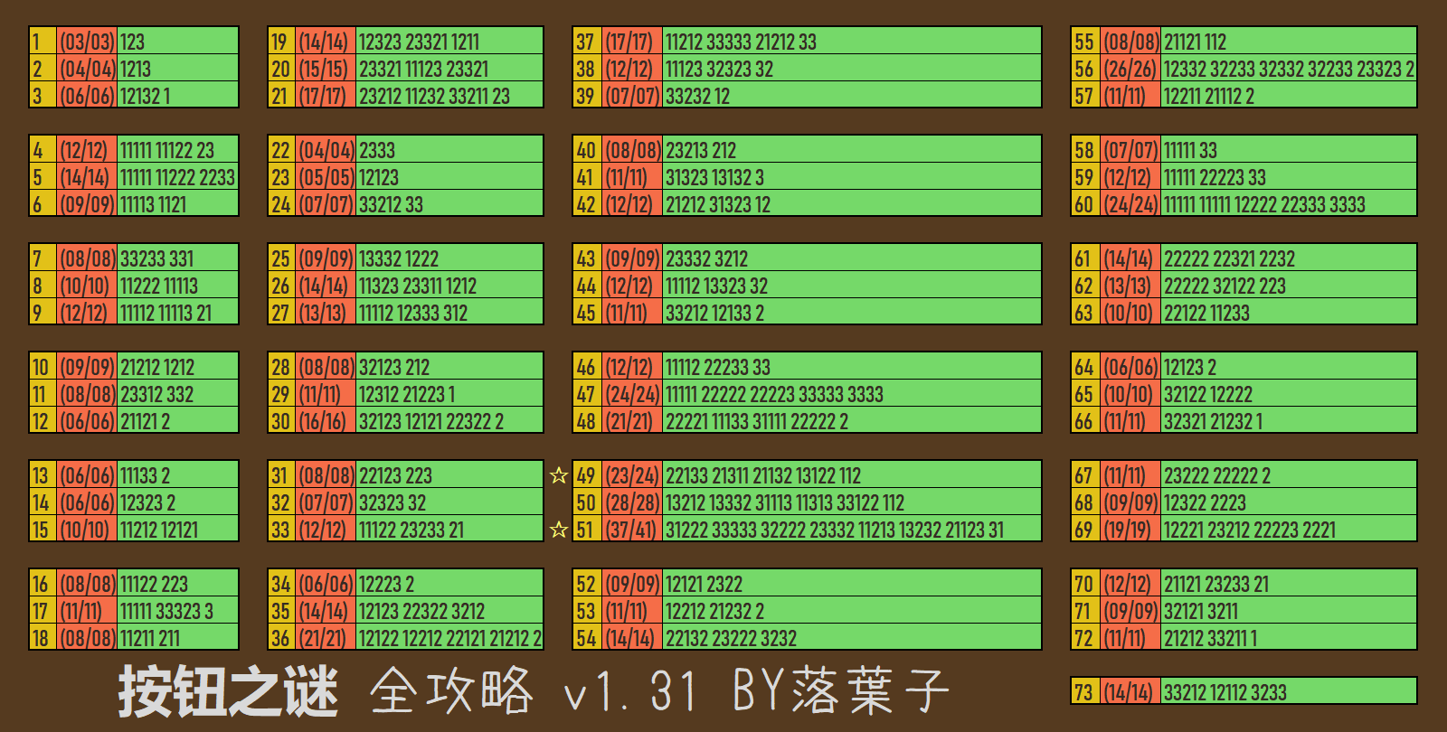 3uttons全攻略v1.31