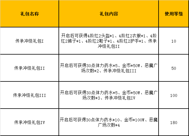 9月13日：“辉月&传承”节日盛典正式开启