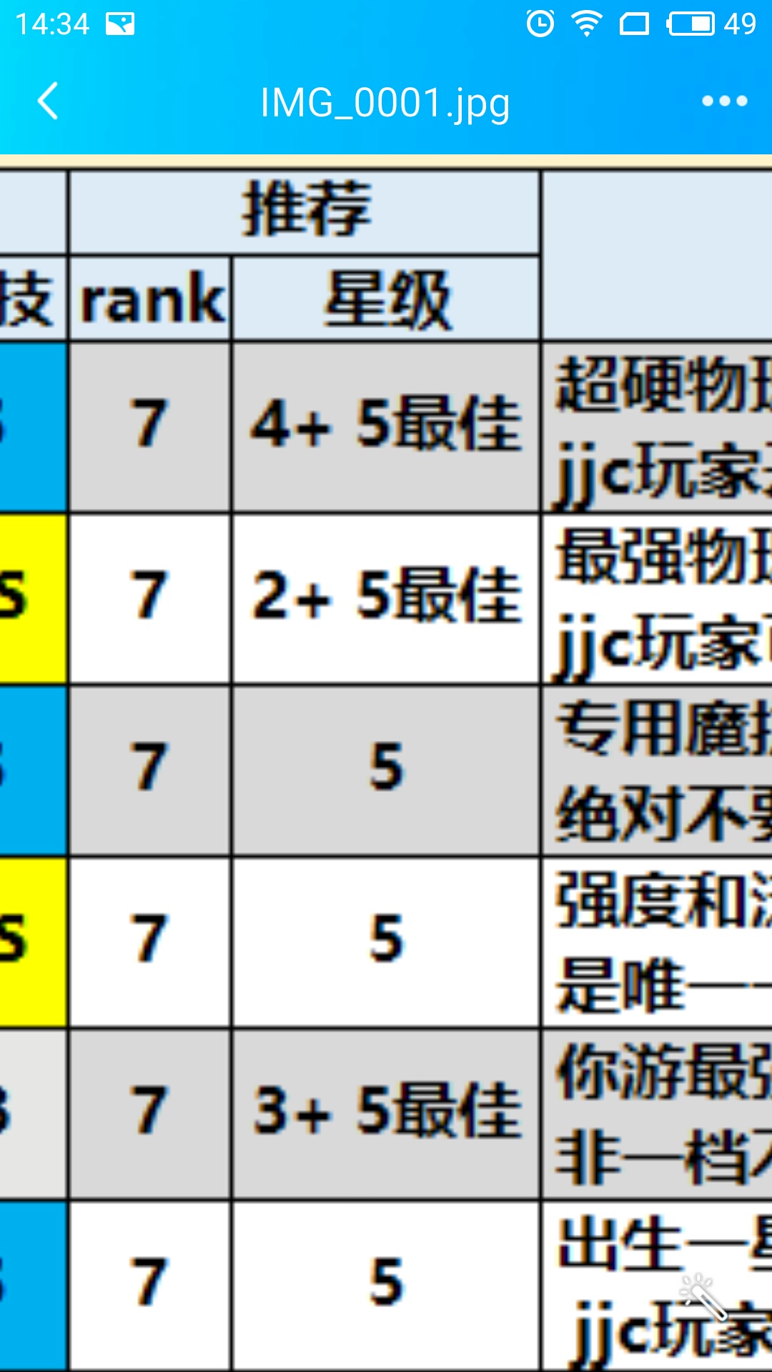 不懂就问4 5星是什么意思 公主连结re Dive综合 Taptap 公主连结re Dive社区