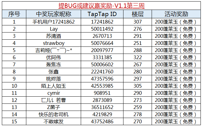 【获奖名单】提BUG或建议赢奖励-V1.1第三周