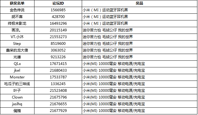 【已开奖】喜迎元宵齐祝福，《我的世界》送大礼