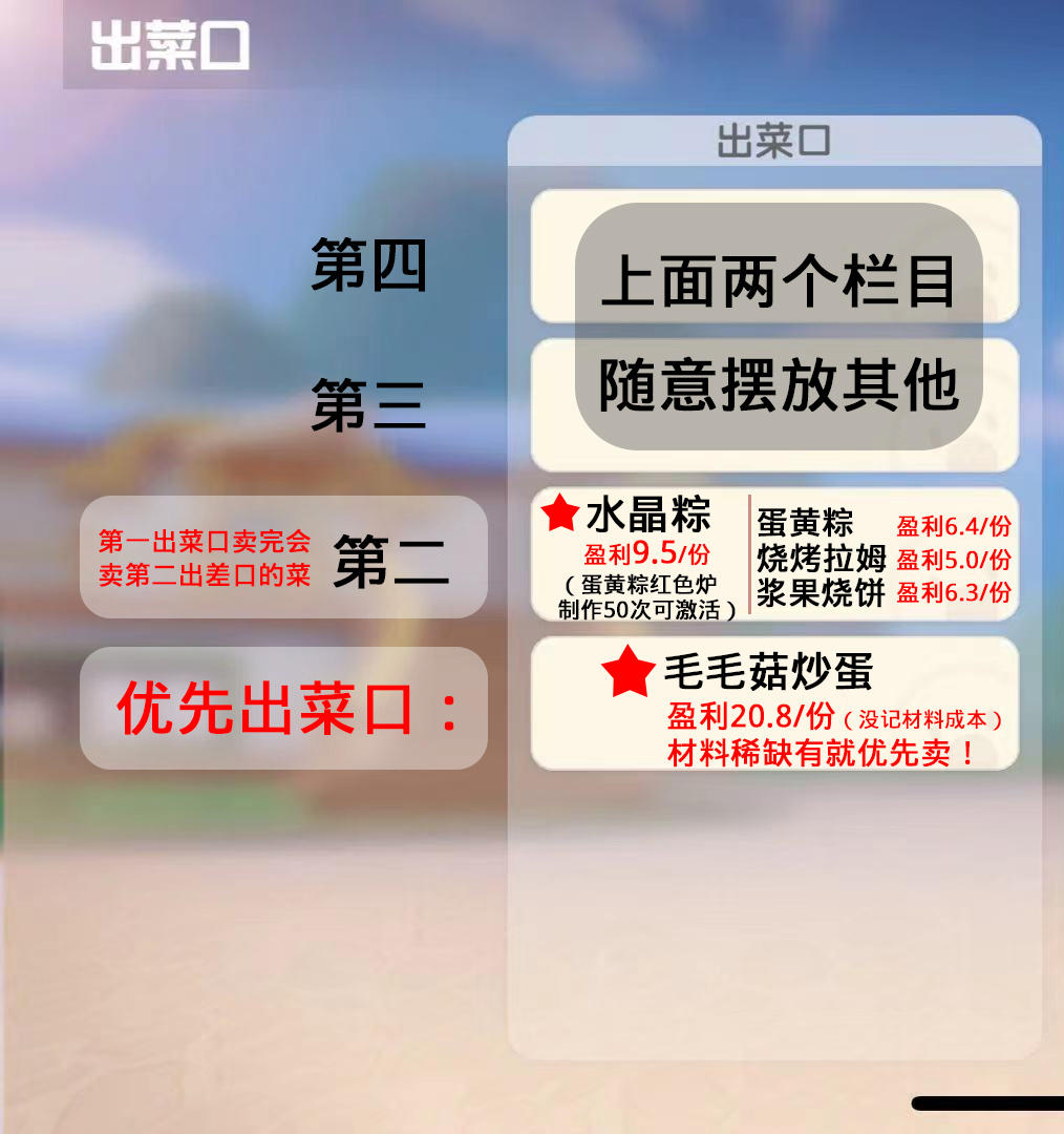 6.11更新后，给各位小摩尔的出菜口一些参考~