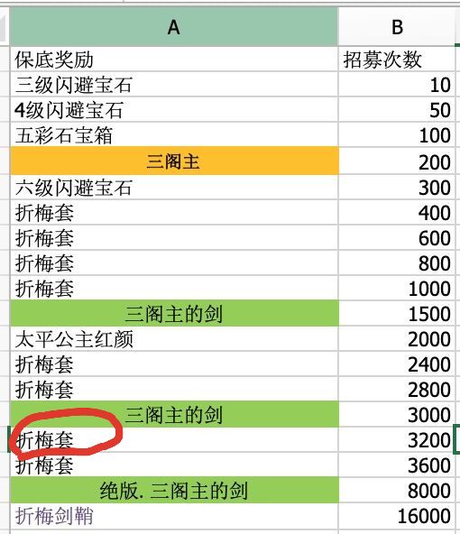 【风原往事】三阁主在上，此回合你行动六次！！！