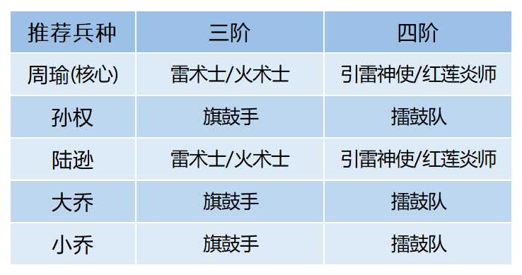 新将解析丨美貌与实力并存，群体免伤神将大乔登场|卧龙吟2 - 第9张