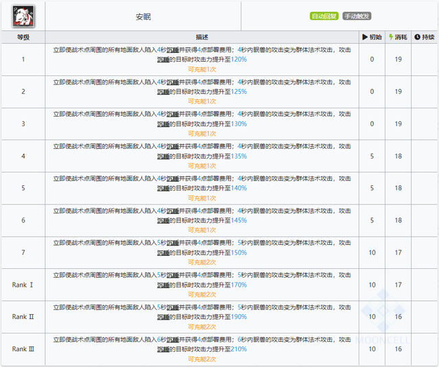 详细测评！五星战术家夜半，干员使用指南和数据分析|明日方舟 - 第17张