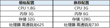 测试FAQ｜「泛音」测试常见问题解答|纯白和弦 - 第2张