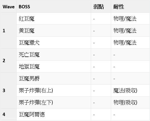 【心得】回生(重生/连战/BOSS RUSH) 副本|另一个伊甸 : 超越时空的猫 - 第127张