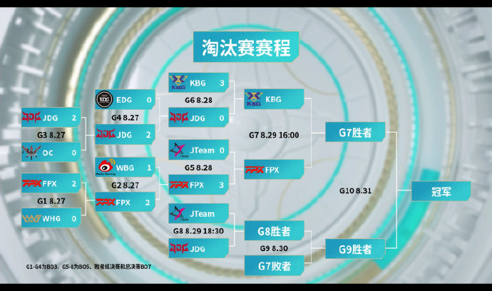 【8月29日赛前福利】KBG vs FPX，谁将锁定决赛入场券？留言赢键鼠套装！|英雄联盟手游 - 第2张