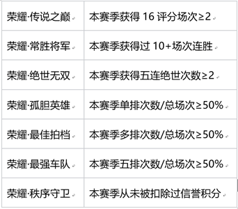 4月14日正式服“萤火不灭”版本更新公告（上）|王者荣耀 - 第93张