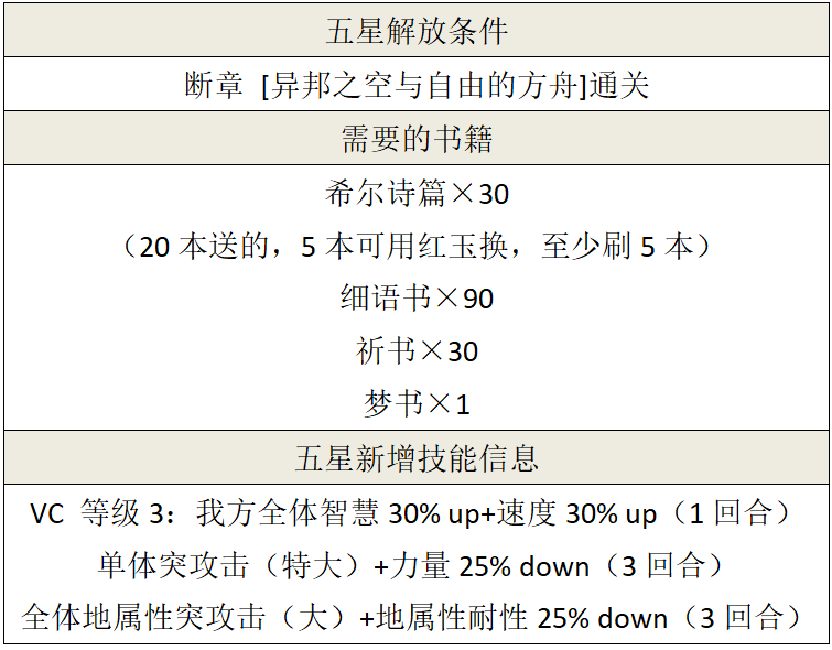 【断章】异邦之空与驶向自由的方舟/详细攻略|另一个伊甸 : 超越时空的猫 - 第8张