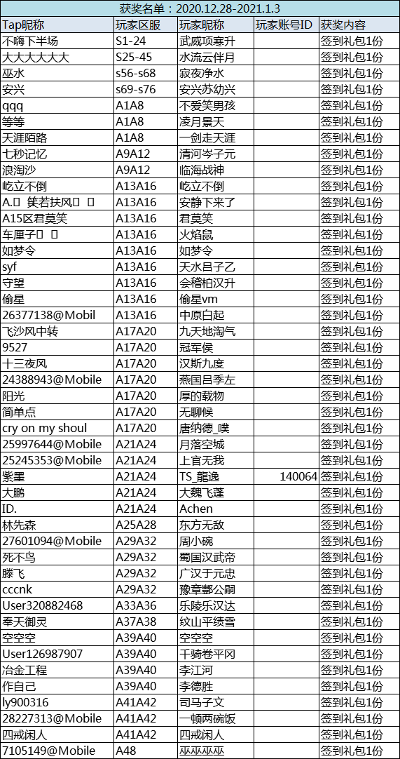 [已开奖]打卡签到领礼包！12.28-21.1.3