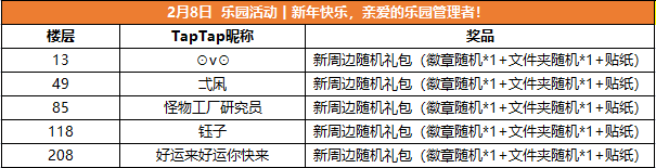 乐园活动丨新年快乐，亲爱的乐园管理者！（已开奖）|欢迎来到梦乐园 - 第3张