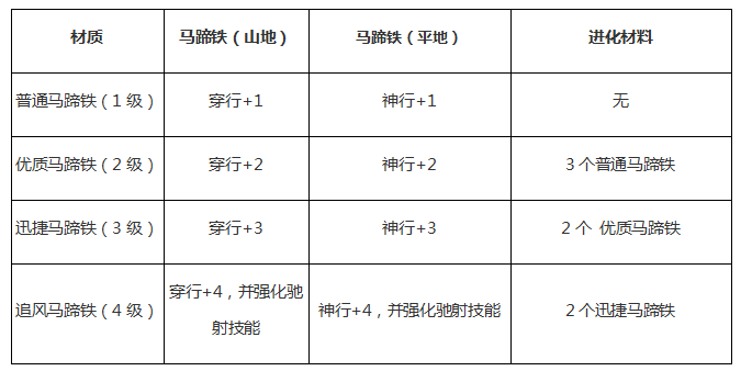 【新功能】马蹄铁功能介绍