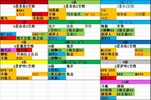 【转自NGA】【少女前线】[熵减焓增攻略活动]8鸽无重装230.2w完整行动流程