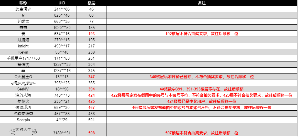 （已开奖）「入学预备测试」定档，领取TAP独家魔法福利！Switch、霍格沃茨城堡乐高免费送！