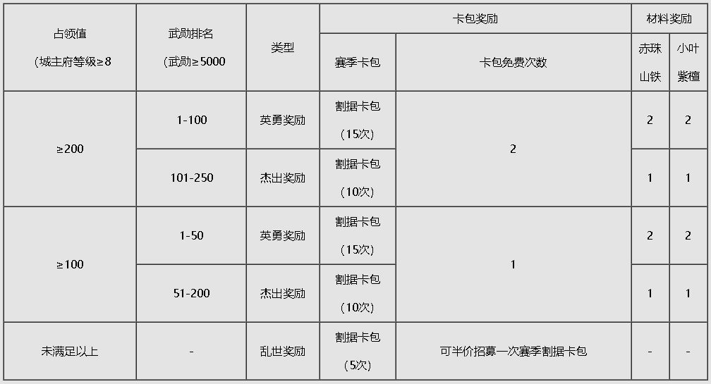 《興平烽煙》賽季介紹|率土之濱 - 第15張