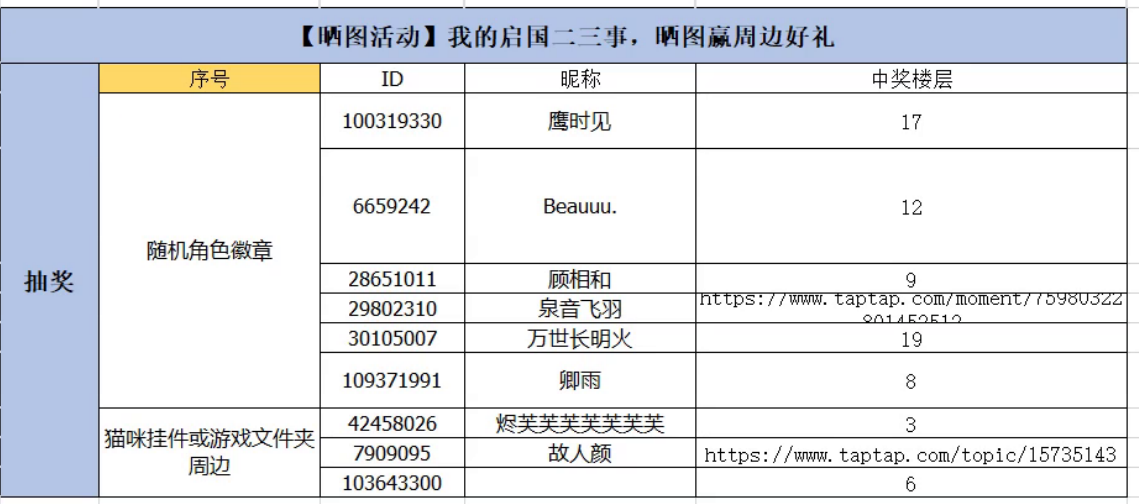 （已开奖）【晒图活动】我的启国二三事，晒图赢周边好礼