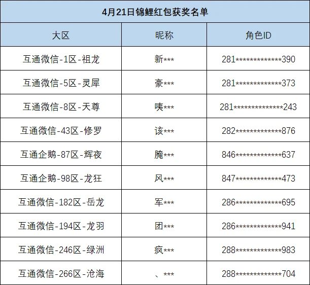 【4月21日获奖名单】天琴座流星锦鲤，千元红包7日连抽！