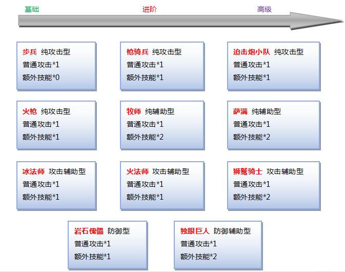 《天空之息》带你玩转各大军团