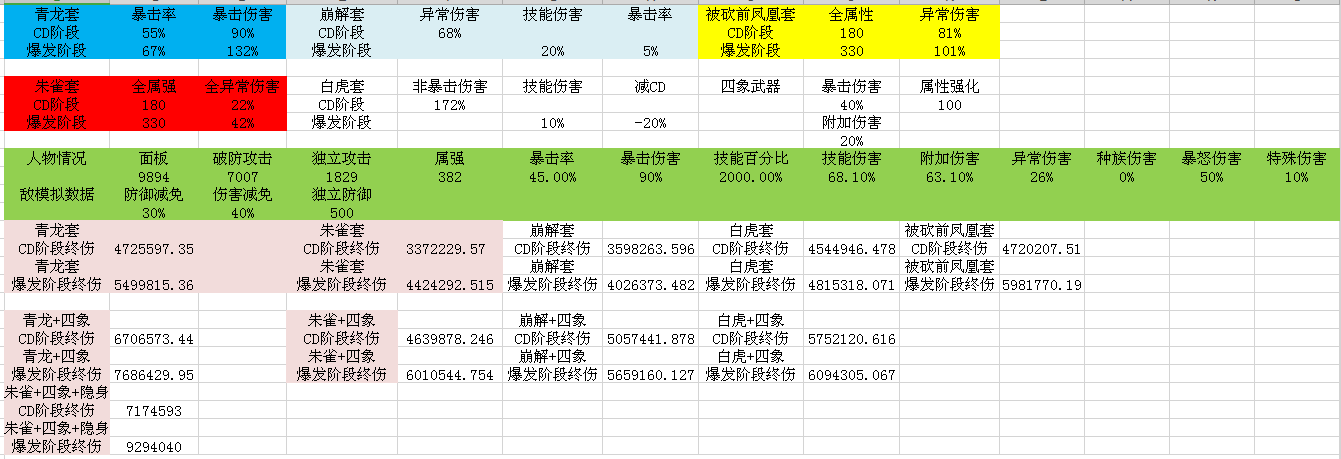 （精）青龙白虎朱雀崩解对比！8-24更新。加入攻击等级及穿刺