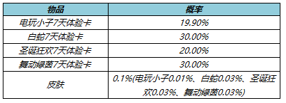 4月28日不停机更新：等等我，马上到！五五朋友节福利来袭！|王者荣耀 - 第37张