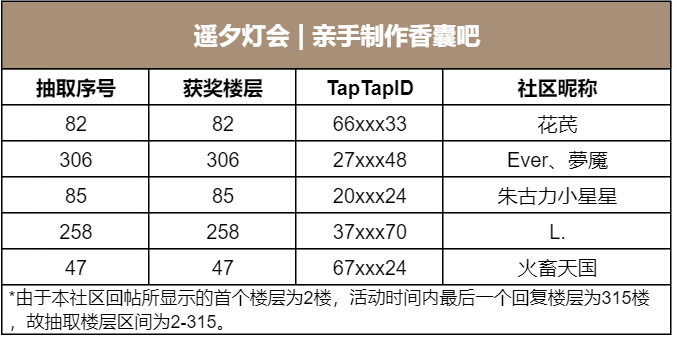 遥夕灯会 | 亲手制作香囊吧（已开奖）|光与夜之恋 - 第2张