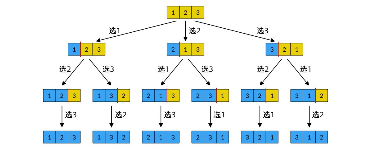 简单的排列组合|少女前线：云图计划 - 第2张