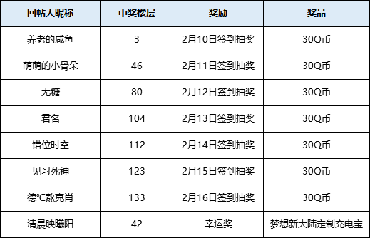 【已开奖】【内含福利】除夕跨年倒计时，狂欢签到天天享好礼