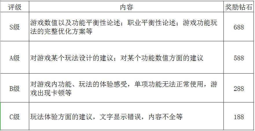 《纳兹冒险记》BUG&建议有奖收集帖